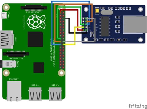 Raspberry Pi'miz ile aile olarak yapabileceğimiz 3 proje.
