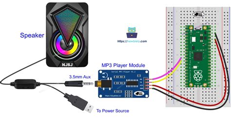 Raspberry Pi 3 Audio Player Raspberry