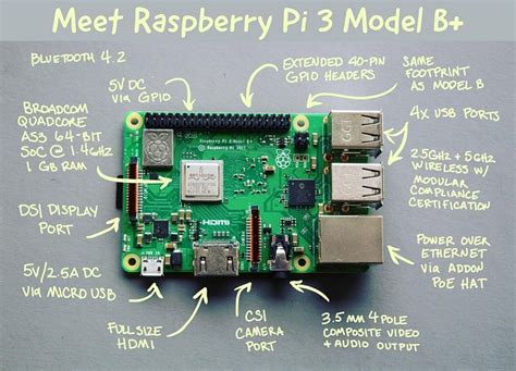 Raspberry Pi 3 Model A Plus vs Raspberry Pi 4 Model B.