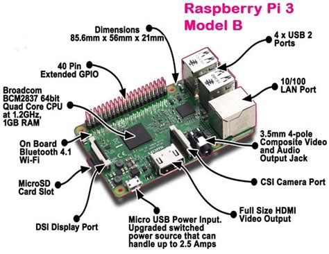 Raspberry Pi 3 Model B Proje Kodlama.