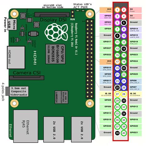 Raspberry Pi 3 Pinout Guide for Beginners and Experts. 