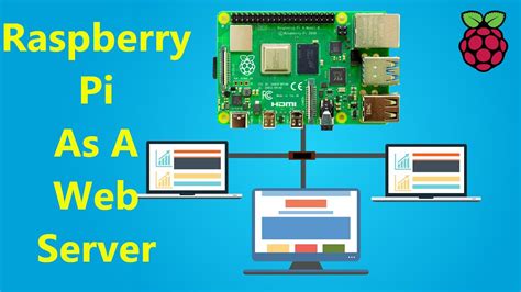 Raspberry Pi 4 As A Web Server Make Own Website Hackster Io
