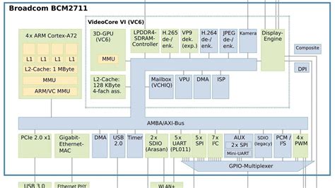 Raspberry Pi 4 B (Broadcom BCM2711) vs Samsung Exynos.