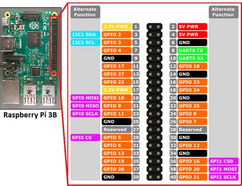 Raspberry Pi Circuit Diagram