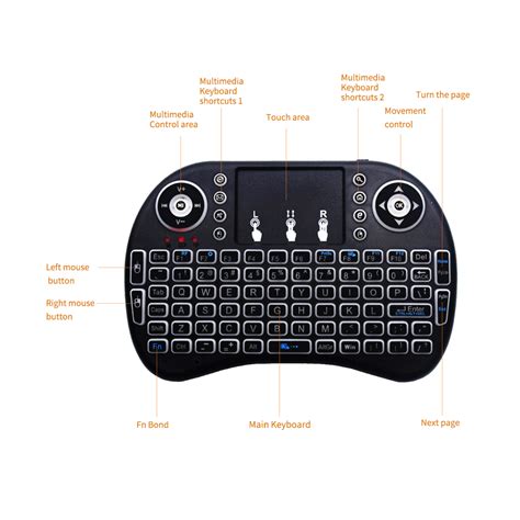 Raspberry Pi Compatible Wireless Mini Keyboard + Mouse Features + 3. 