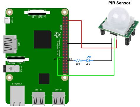 Raspberry Pi Infrared Motion Sensor with