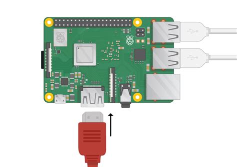 Raspberry Pi Kurulumu — Merhaba Raspberry Pi! by .