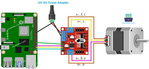 Raspberry Pi Motor & Servo HATs The Pi Hut. 