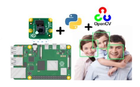 Raspberry Pi OpenCV ile Yüz Tespit Sistemi.