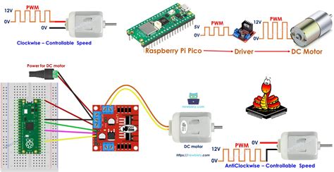 Raspberry Pi Pico DC Motor Raspberry Pi Pico Tutorial.