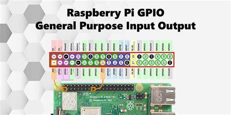 Raspberry Pi Sensor Generalpurpose Input/output Physical Computing