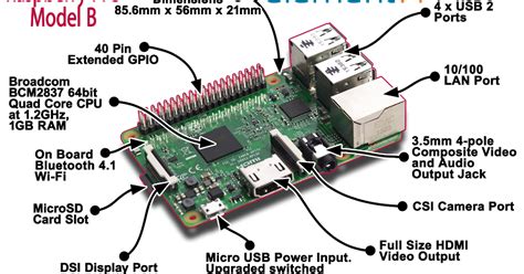 Raspberry Pi Türk.