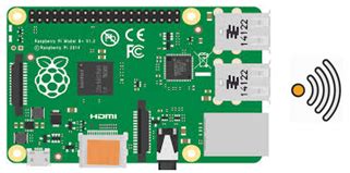 Raspberry Pi With IOT Embedded Technosolutions. 