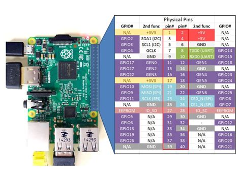 Raspberry pi 2 pinout.  This expert guide will provide you with a Pinout...