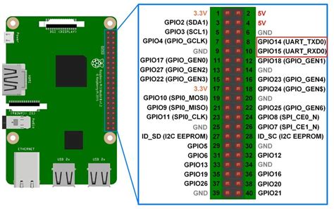 Raspberry pi 3 mac address range.  Serial communication UART between GPIO...