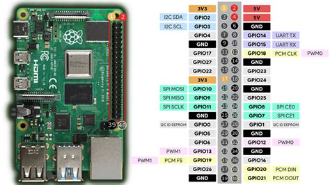 Raspberry pi 3 outputs.  We can categorized this 40 pins in four groups like: ...
