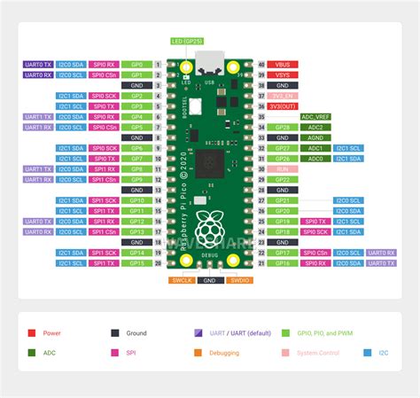 Raspberry pi 4 arcade1up.  The Raspberry Pico is a low cost micro controller with ...