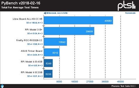Raspberry pi 4 benchmark vs intel. .  <a href=https://mkgem.ru/zc6gxnb/radical-red-s...