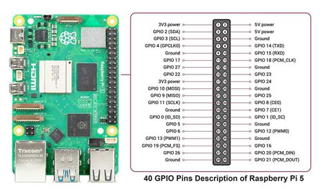 Raspberry pi 4 display connector