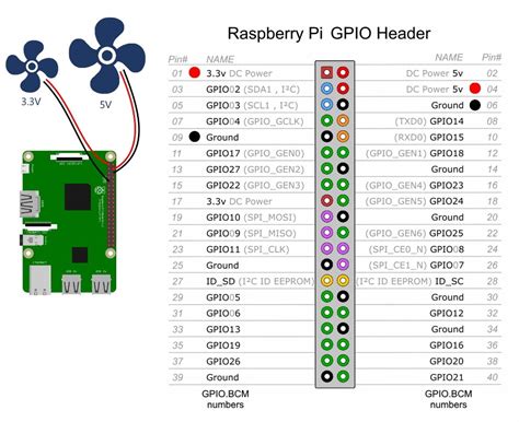 Raspberry pi 4 gpio fan.  There are also industrial interfaces/resources includ...
