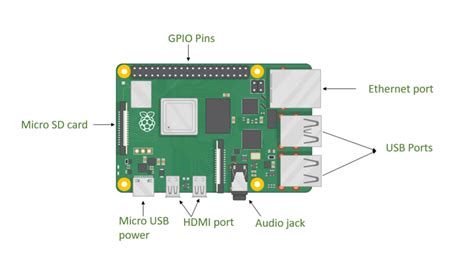 Raspberry pi 4 uefi.  Architecture Compatibility The cross-compiler (e.  Jul 22, 201...