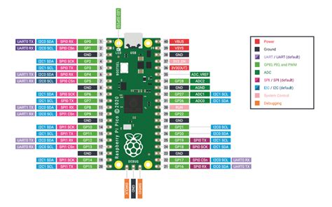 Raspberry pi 5 programming.  Step 1: Install MicroPython on the Raspberry Pi Pico WH B...