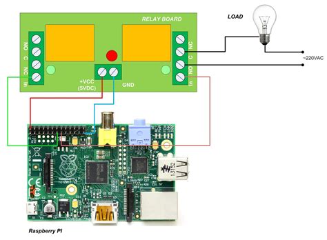 Raspberry pi 5v relay.  Enclosure: Ventilated case that mounts near the HVAC control point.  On...