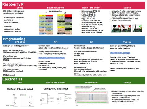 Raspberry pi cheat sheet pdf.  SD cards and USB pi4j-rpi-400-header-small.  One is ...