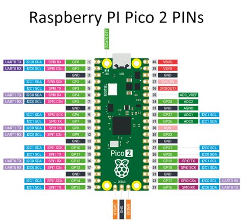 Raspberry pi co2 sensor.  Specifications: Raspberry Pi Pico 2 W Aboard Dua...