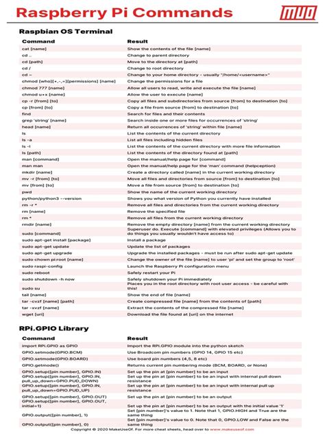 Raspberry pi commands list pdf.  Contribute to paramphy/CheatSheet-PDF-Collecti...