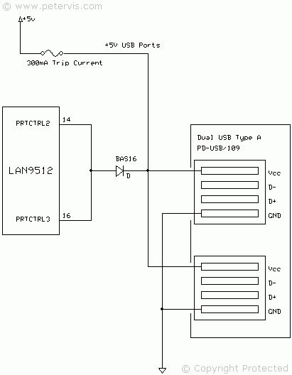 Raspberry pi disable usb current limit.  Sep 9, 2011 · What is the behaviou...