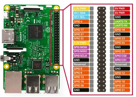 Raspberry pi gpio.  We recommend Raspberry Pi OS for Learn how to use GPIO p...