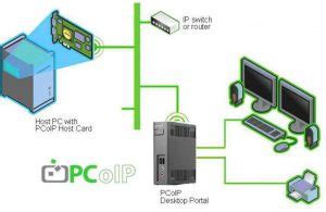 Raspberry pi pcoip.  The PC over IP protocol is a proprietary protocol for con...