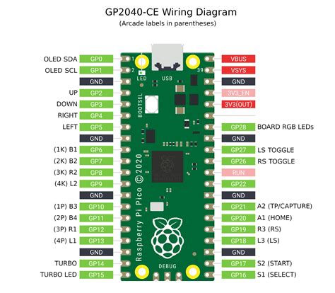 Raspberry pi pico 2040 datasheet.  GP2040-CE is compatible with PC, MiSTer, Androi...