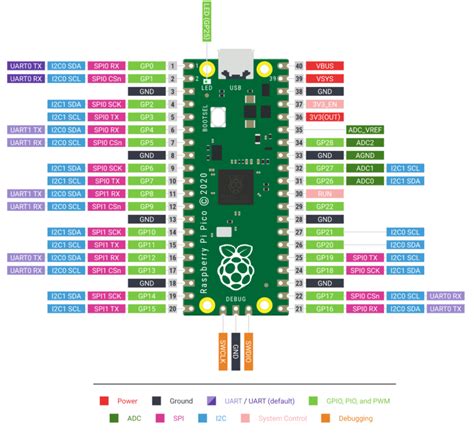 Raspberry pi pico uart circuitpython.  Programs and scripts to display &quot...