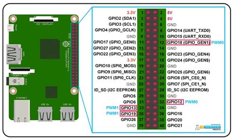 Raspberry pi pwm library.  Dec 3, 2023 · How can I generate a hardware PWM on Ra...