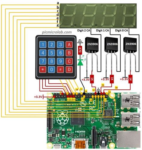 Raspberry pi timer display. 1 cm&sup2; footprint, making it suitable for space-constrained a...