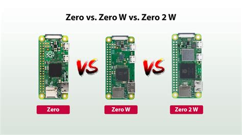 Raspberry pi zero w vs wh.  Can't find a zero w with a pre installed hea...