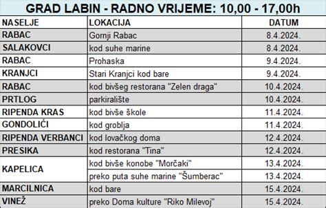 Raspored odvoza otpada 1.MAJ