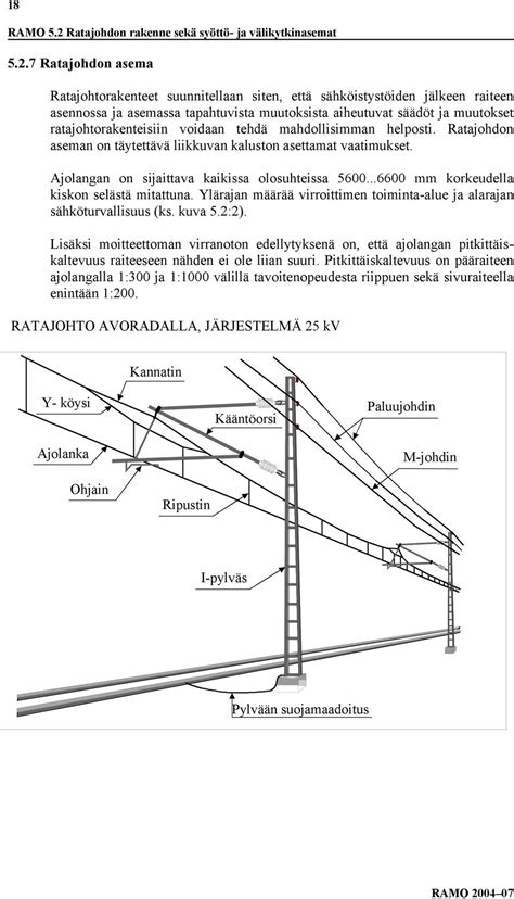 Ratatekniset ohjeet: Termit ja määritelmät