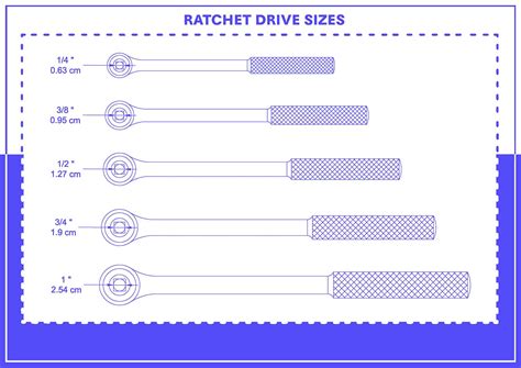 Ratchet sizes. The three standard ratchet drive sizes are 1/4 inch, 3/8 inch, and 1/2 inch. The size refers to the square drive on the end of the ratchet that connects to the corresponding square drive on the socket. Each size is designed to work with a specific range of sockets and fasteners, with smaller sizes being suitable for lighter-duty work and larger ... 