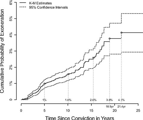 Rate of false conviction of criminal defendants who are ... - PNAS