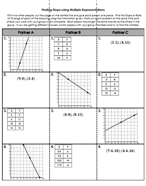 RateofChange/Slope Worksheet