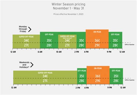 Rates: 2024 Energy Rates and Who Sets Them San Diego Gas & Electric