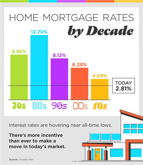 Rates — Mortgage Teacher