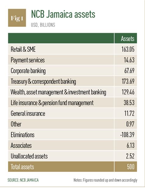 Rates - Bank of Jamaica