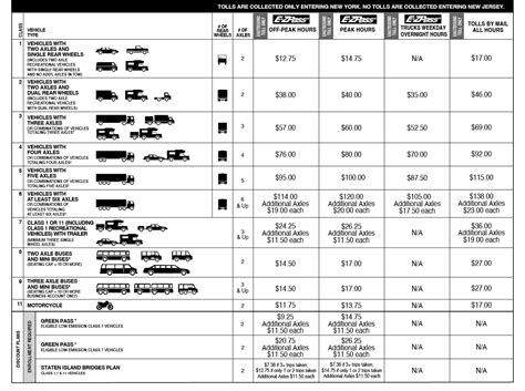 Rates - NYCLASS