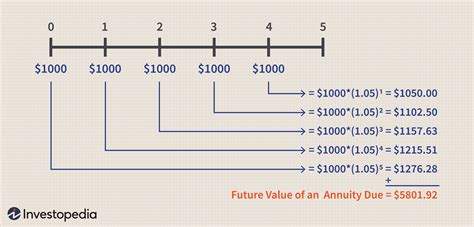 What is a fixed annuity? Fixed annuities a