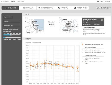 Rateview. Ratecast is a tool in RateView Analytics that uses historical data and market trends to predict freight rates for any lane. You can use Ratecast to bid on long-term business, … 