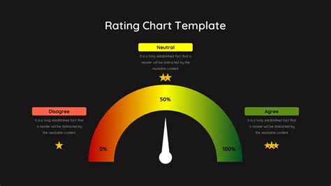 Rating Chart Slide Template SlideKit